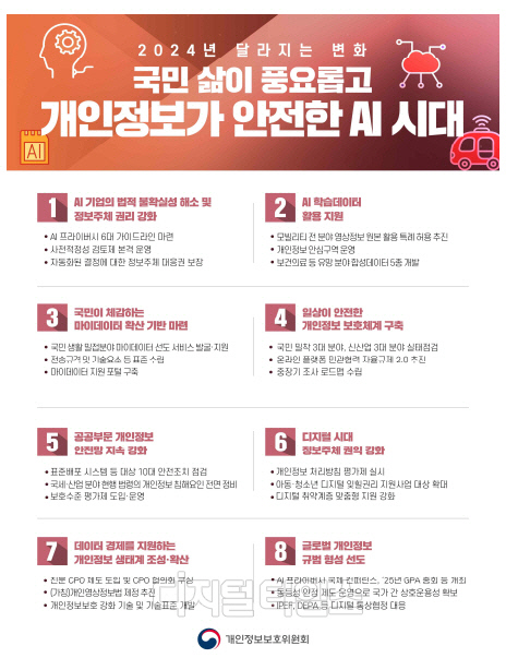 개인정보위 제공